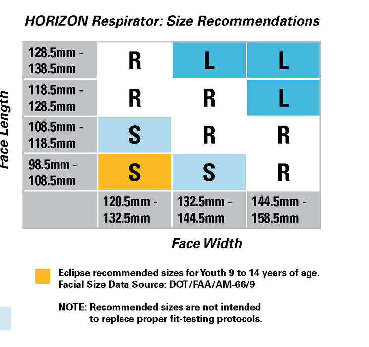 Eclipse HORIZON N95 Equivalent Respirator (Box of 25) NON CSA CERTIFIED